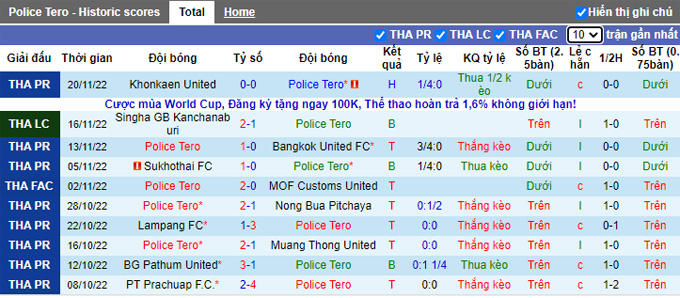 Nhận định, soi kèo Police Tero vs Nakhon Ratchasima, 19h ngày 27/11 - Ảnh 1