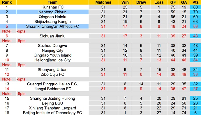 Nhận định, soi kèo Shaanxi Changan vs Nantong Zhiyun, 13h30 ngày 28/11 - Ảnh 4