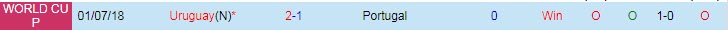 Soi kèo chẵn/ lẻ Bồ Đào Nha vs Uruguay, 2h ngày 29/11 - Ảnh 4