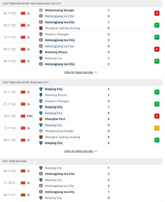 Soi kèo tài xỉu Heilongjiang Ice vs Nanjing City hôm nay, 15h ngày 28/11 - Ảnh 1