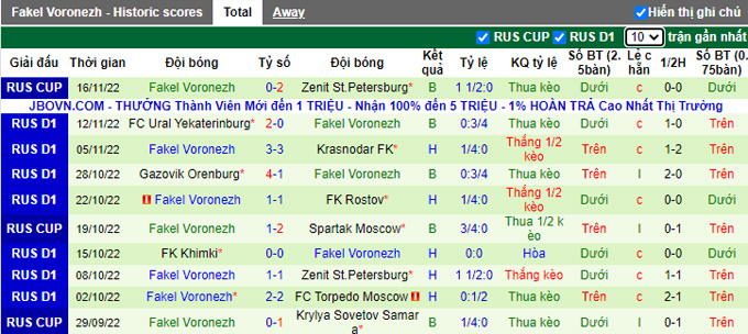 Soi kèo tài xỉu Krylia vs Fakel hôm nay, 20h ngày 27/11 - Ảnh 3