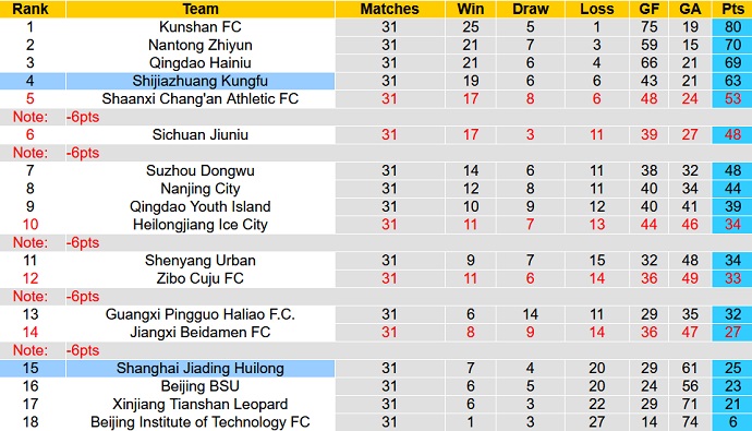Soi kèo tài xỉu Shanghai Jiading vs Shijiazhuang hôm nay 13h30 ngày 28/11 - Ảnh 4