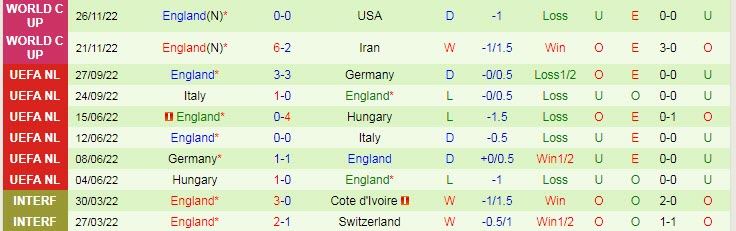 Thông tin lực lượng mới nhất Wales vs Anh, 2h ngày 30/11 - Ảnh 2