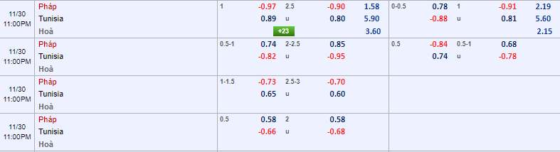 Tỷ lệ kèo nhà cái Tunisia vs Pháp mới nhất, 22h ngày 30/11 - Ảnh 1