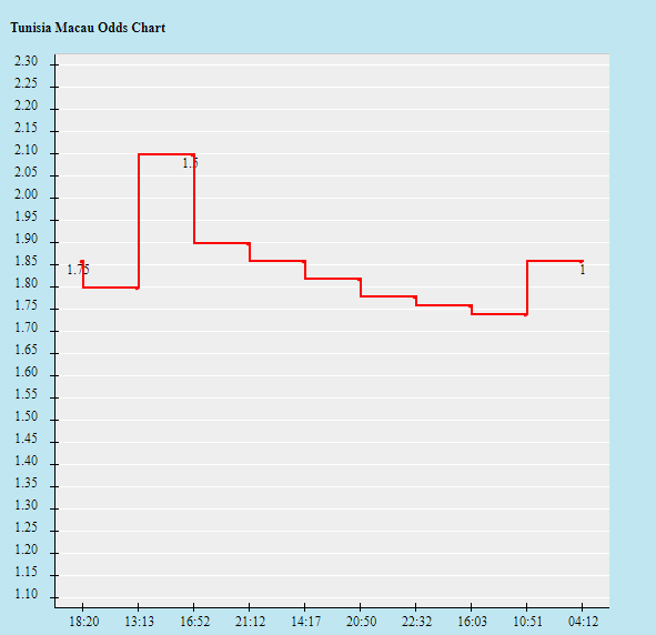 Tỷ lệ kèo nhà cái Tunisia vs Pháp mới nhất, 22h ngày 30/11 - Ảnh 2