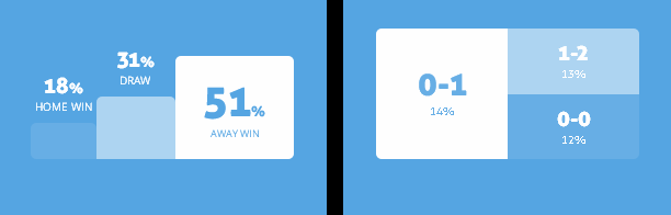 Máy tính dự đoán bóng đá 30/11: Deportivo Pasto vs Medellin - Ảnh 1