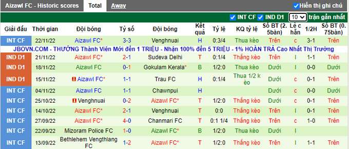 Nhận định, soi kèo Punjab vs Aizawl, 20h30 ngày 28/11 - Ảnh 2