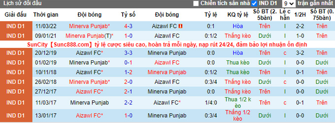 Nhận định, soi kèo Punjab vs Aizawl, 20h30 ngày 28/11 - Ảnh 3