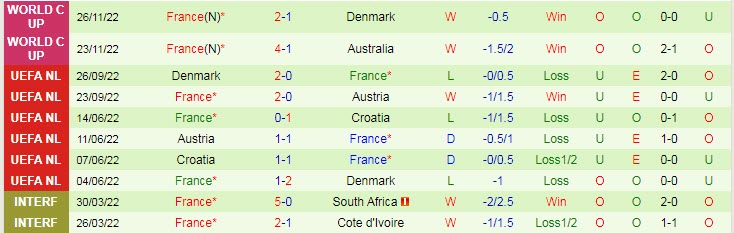 Soi kèo đặc biệt Tunisia vs Pháp, 22h ngày 30/11 - Ảnh 3