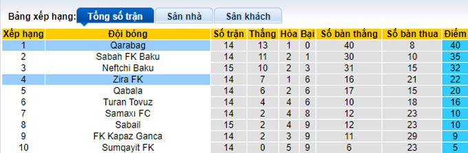 Soi kèo, dự đoán Macao Qarabag vs Zira, 22h ngày 28/11 - Ảnh 5