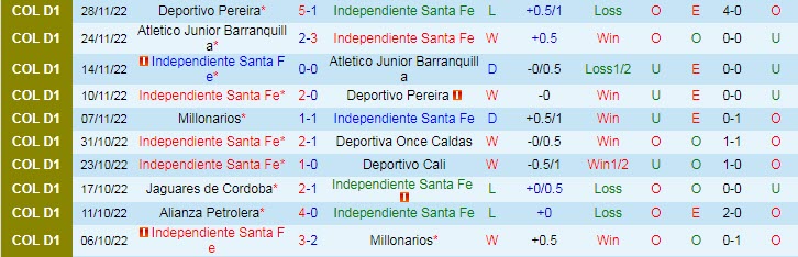 Nhận định, soi kèo Ind. Santa Fe vs Millonarios, 8h35 ngày 1/12 - Ảnh 1