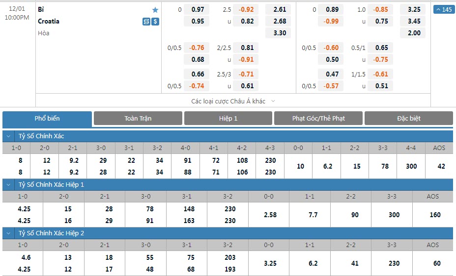Soi bảng dự đoán tỷ số chính xác Croatia vs Bỉ, 22h ngày 1/12 - Ảnh 1