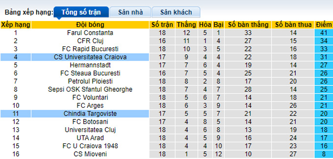 Soi kèo, dự đoán Macao Chindia vs U Craiova, 0h ngày 30/11 - Ảnh 5