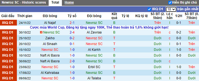 Soi kèo tài xỉu Newroz vs Al-Qasim hôm nay, 18h00 ngày 29/11 - Ảnh 1