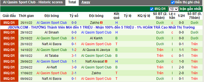 Soi kèo tài xỉu Newroz vs Al-Qasim hôm nay, 18h00 ngày 29/11 - Ảnh 2