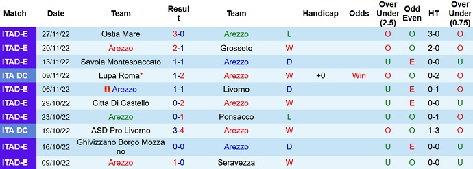 Nhận định, soi kèo Arezzo vs Fiorentina, 21h00 ngày 1/12 - Ảnh 1