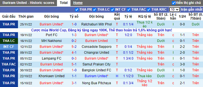 Nhận định, soi kèo Buriram vs Nakhon Pathom, 18h ngày 30/11 - Ảnh 1