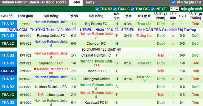 Nhận định, soi kèo Buriram vs Nakhon Pathom, 18h ngày 30/11 - Ảnh 2