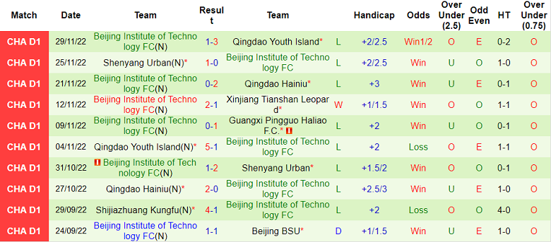 Nhận định, soi kèo Guangxi vs Beijing BIT, 15h ngày 2/12 - Ảnh 2