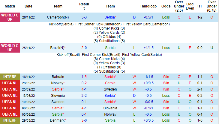 Nhận định, soi kèo Serbia vs Thụy Sĩ, 2h ngày 3/12 - Ảnh 1