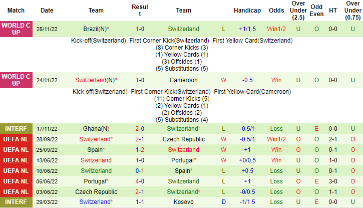 Nhận định, soi kèo Serbia vs Thụy Sĩ, 2h ngày 3/12 - Ảnh 2