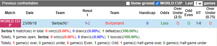 Nhận định, soi kèo Serbia vs Thụy Sĩ, 2h ngày 3/12 - Ảnh 3