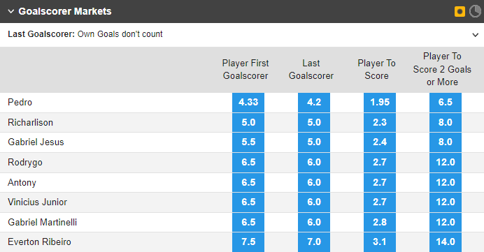 Soi bảng vị cầu thủ ghi bàn Cameroon vs Brazil, 2h ngày 3/12 - Ảnh 1
