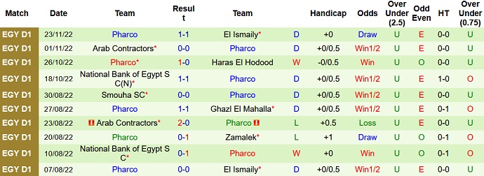 Soi kèo, dự đoán Macao Aswan vs Pharco 19h45 ngày 1/12 - Ảnh 2
