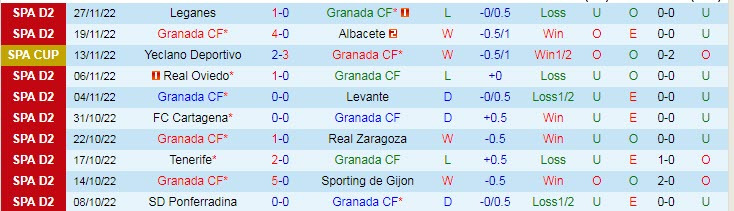 Nhận định, soi kèo Granada vs Alaves, 3h30 ngày 3/12 - Ảnh 1