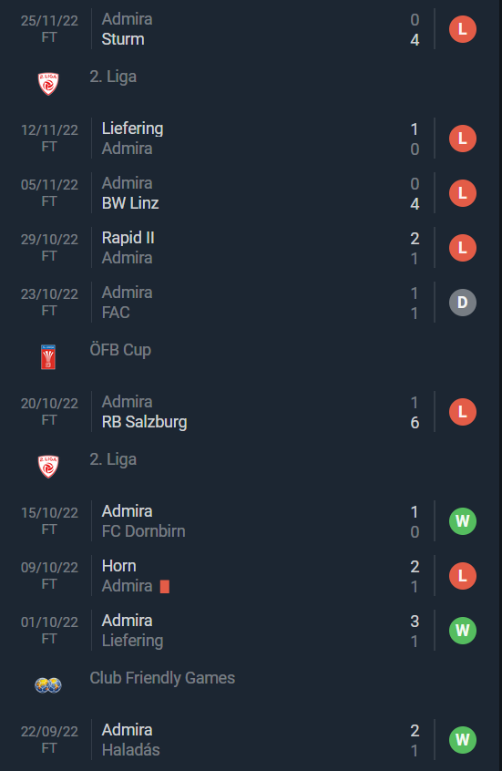 Nhận định, soi kèo LASK Linz vs Admira, 20h ngày 2/12 - Ảnh 2