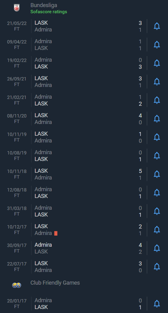 Nhận định, soi kèo LASK Linz vs Admira, 20h ngày 2/12 - Ảnh 3