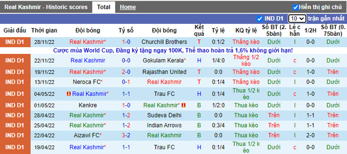 Nhận định, soi kèo Real Kashmir vs TRAU, 15h30 ngày 1/12 - Ảnh 1