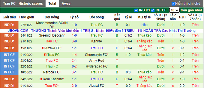 Nhận định, soi kèo Real Kashmir vs TRAU, 15h30 ngày 1/12 - Ảnh 2