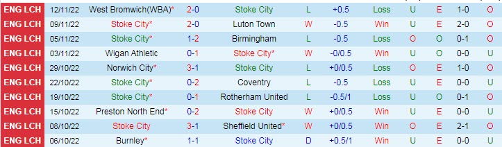 Nhận định, soi kèo Stoke vs Nottingham Forest, 2h30 ngày 3/12 - Ảnh 1