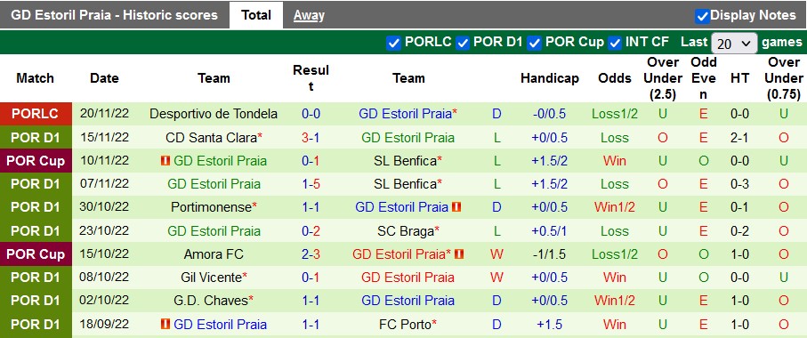 Nhận định, soi kèo Viseu vs Estoril, 19h45 ngày 1/12 - Ảnh 2