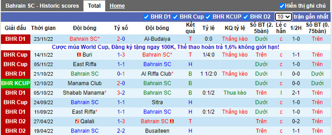 Soi kèo, dự đoán Macao Bahrain Club vs Muharraq, 22h30 ngày 1/12 - Ảnh 2
