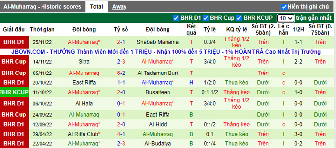 Soi kèo, dự đoán Macao Bahrain Club vs Muharraq, 22h30 ngày 1/12 - Ảnh 3