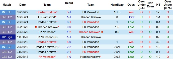 Soi kèo, dự đoán Macao Kralove vs Varnsdorf 19h00 ngày 2/12 - Ảnh 3