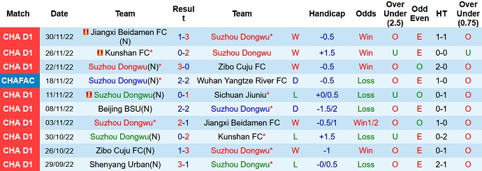 Soi kèo tài xỉu Suzhou Dongwu vs BSU hôm nay 15h00 ngày 2/12 - Ảnh 1