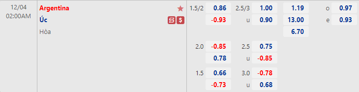 Biến động tỷ lệ kèo Argentina vs Úc, 2h ngày 4/12 - Ảnh 1
