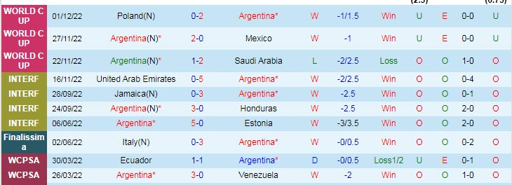 Nhận định, soi kèo Argentina vs Úc, 2h ngày 4/12 - Ảnh 1