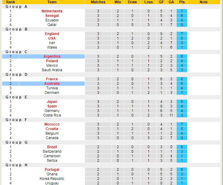Nhận định, soi kèo Argentina vs Úc, 2h ngày 4/12 - Ảnh 5