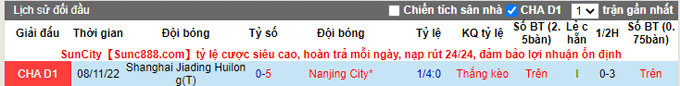 Nhận định, soi kèo Nanjing City vs Jiading, 13h30 ngày 2/12 - Ảnh 3