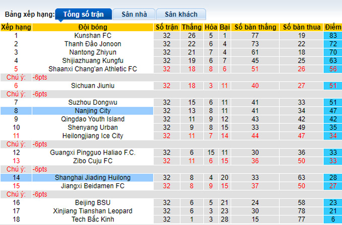 Nhận định, soi kèo Nanjing City vs Jiading, 13h30 ngày 2/12 - Ảnh 4