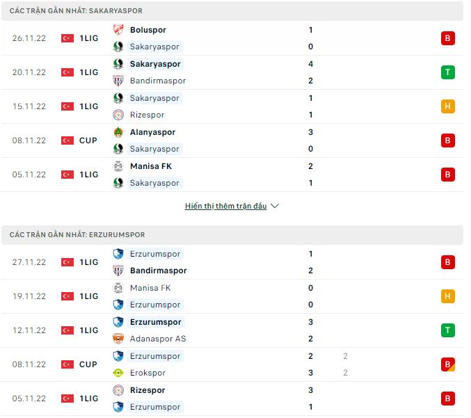 Nhận định, soi kèo Sakaryaspor vs Erzurumspor, 23h ngày 3/12 - Ảnh 1