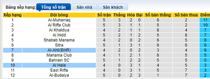 Soi kèo, dự đoán Macao Al Ahli vs Al Hala, 21h30 ngày 2/12 - Ảnh 6