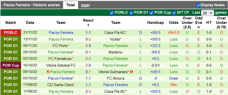 Soi kèo, dự đoán Macao Trofense vs Pacos Ferreira, 3h45 ngày 4/12 - Ảnh 2