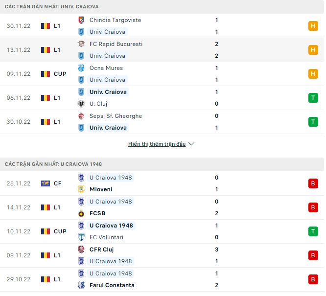 Soi kèo tài xỉu Craiova vs U Craiova 1948 hôm nay, 0h ngày 4/12 - Ảnh 1