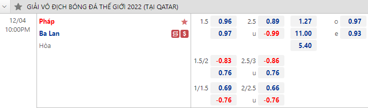 Tỷ lệ kèo nhà cái Pháp vs Ba Lan mới nhất, 22h ngày 4/12 - Ảnh 1
