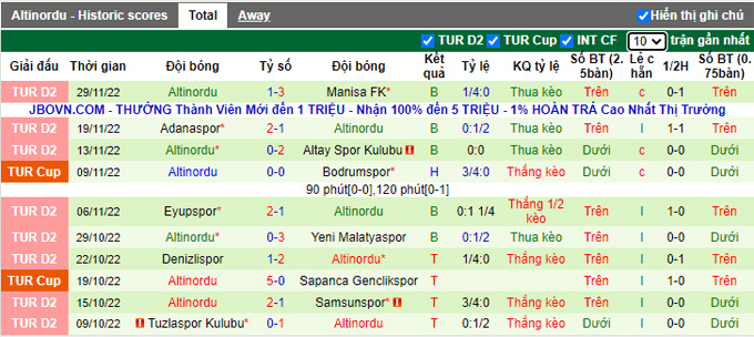 Nhận định, soi kèo Bandırma vs Altınordu, 17h30 ngày 3/12 - Ảnh 2